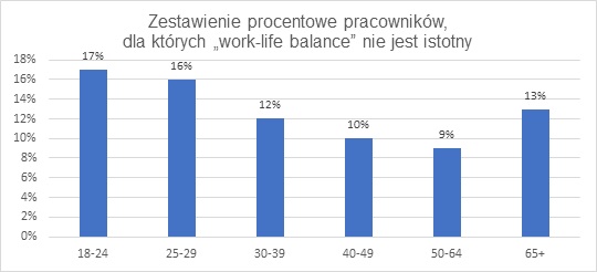 work life balance 2