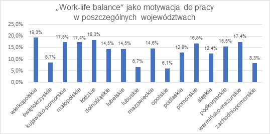 work life balance