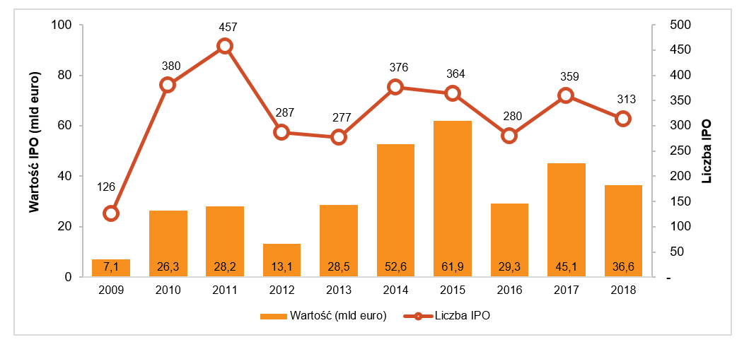 IPO Watch Europe 1