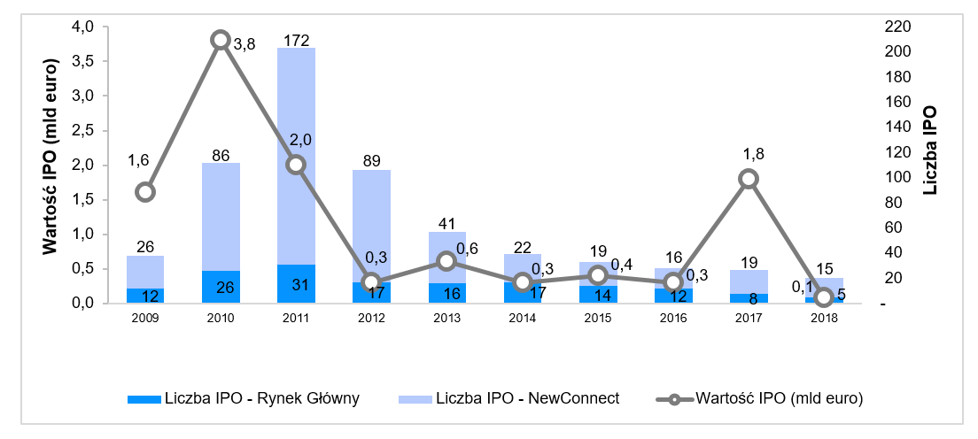IPO Watch Europe 3