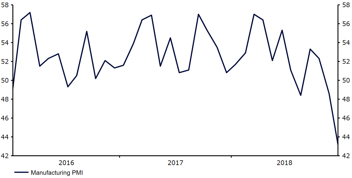 indeks pmi w polsce