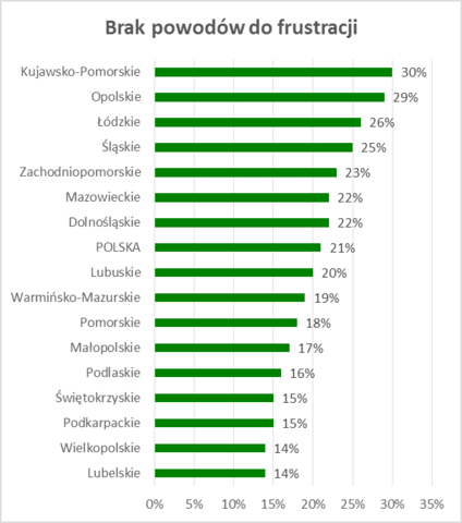 Finanse Polaków