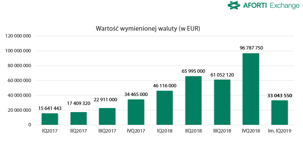 WYNIKI FINANSOWE GRUPY AFORTI 2