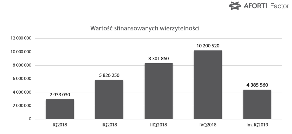 WYNIKI FINANSOWE GRUPY AFORTI 3