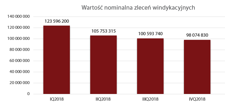 WYNIKI FINANSOWE GRUPY AFORTI 4