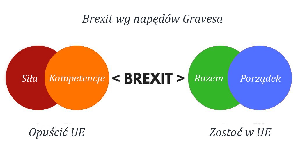 dlaczego brexit