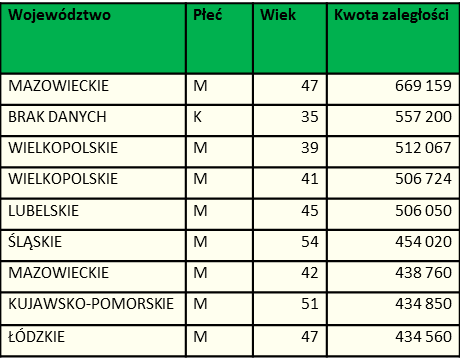 rekordy alimentów