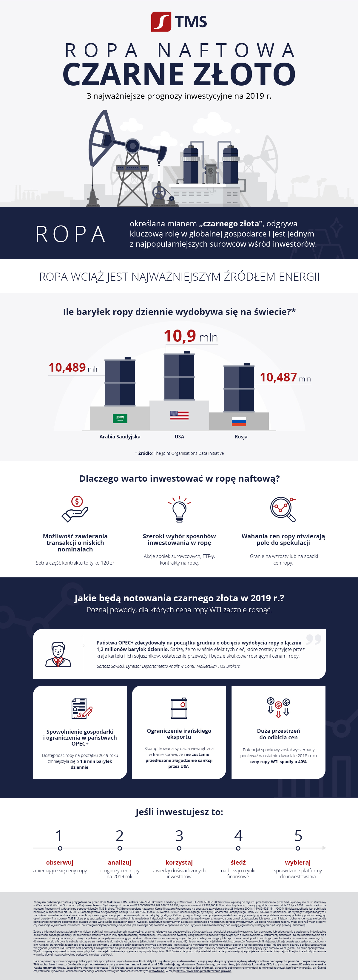 TMS_Infografika_Ropa_Naftowa