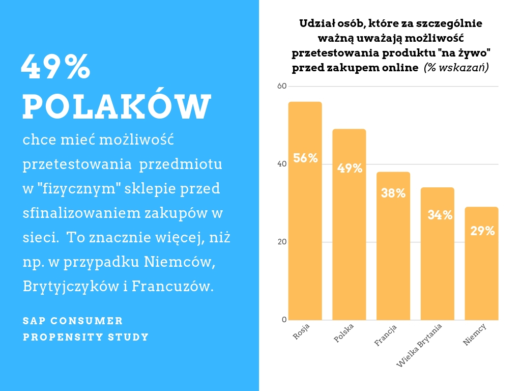 Infografika_SAP_1