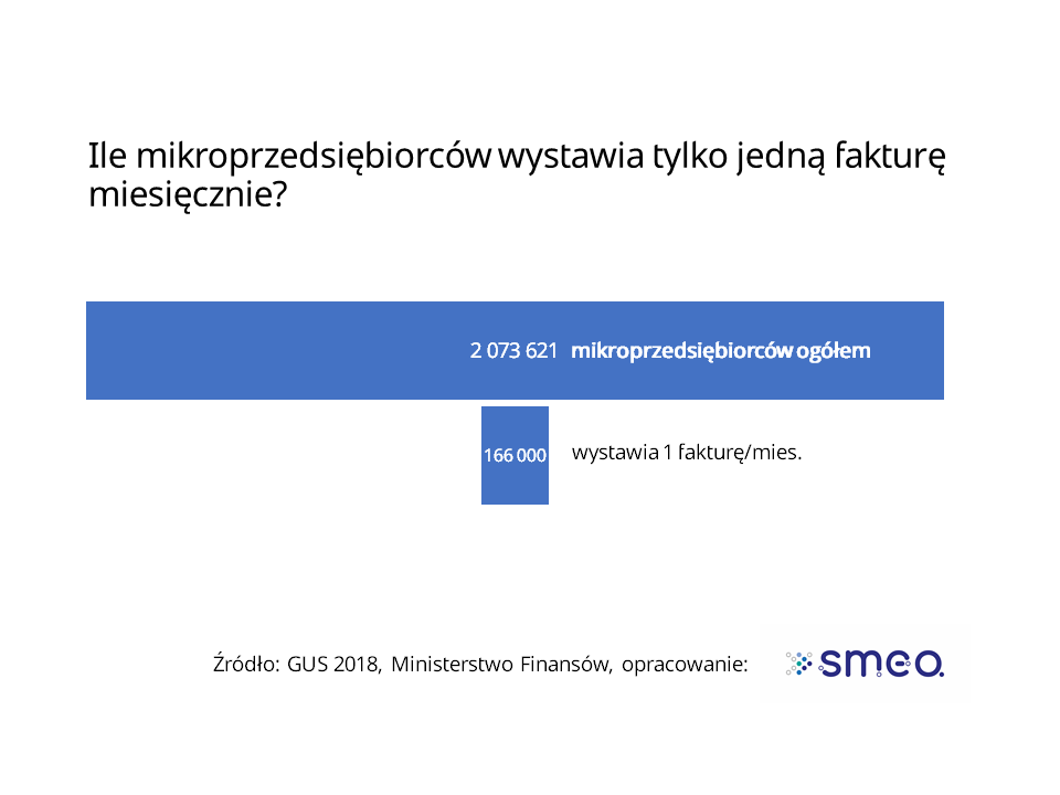 Test przedsiębiorcy_SMEO