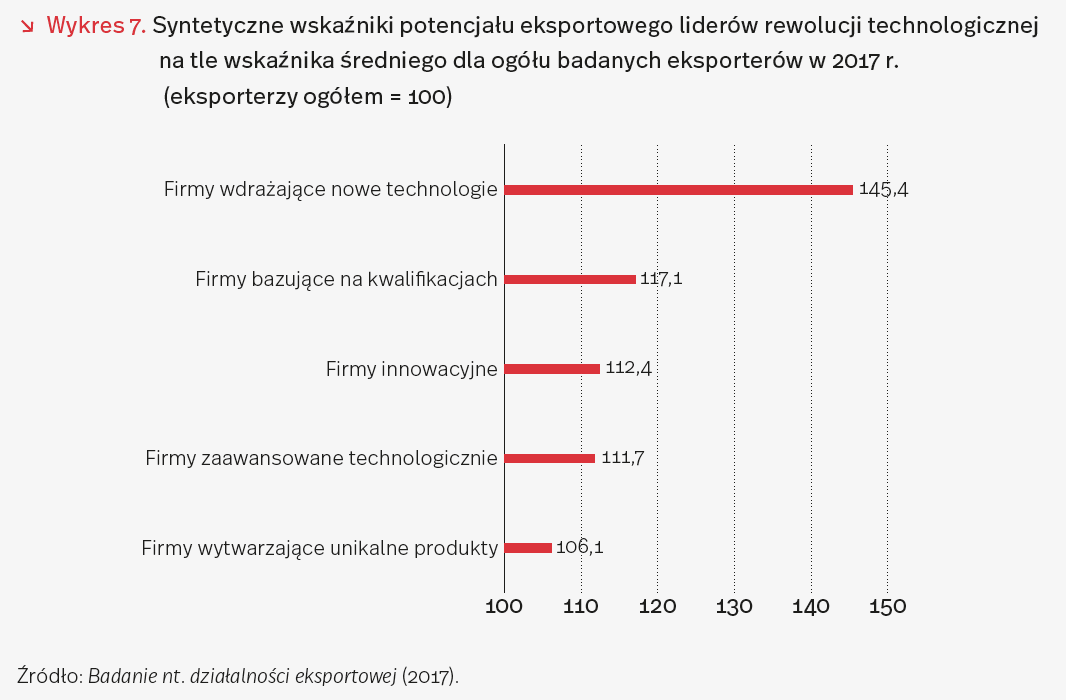 nowe technologie, stare bariery