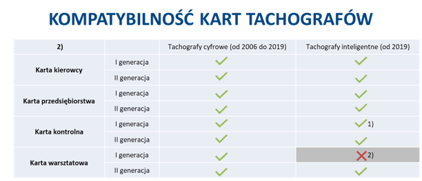 techografy
