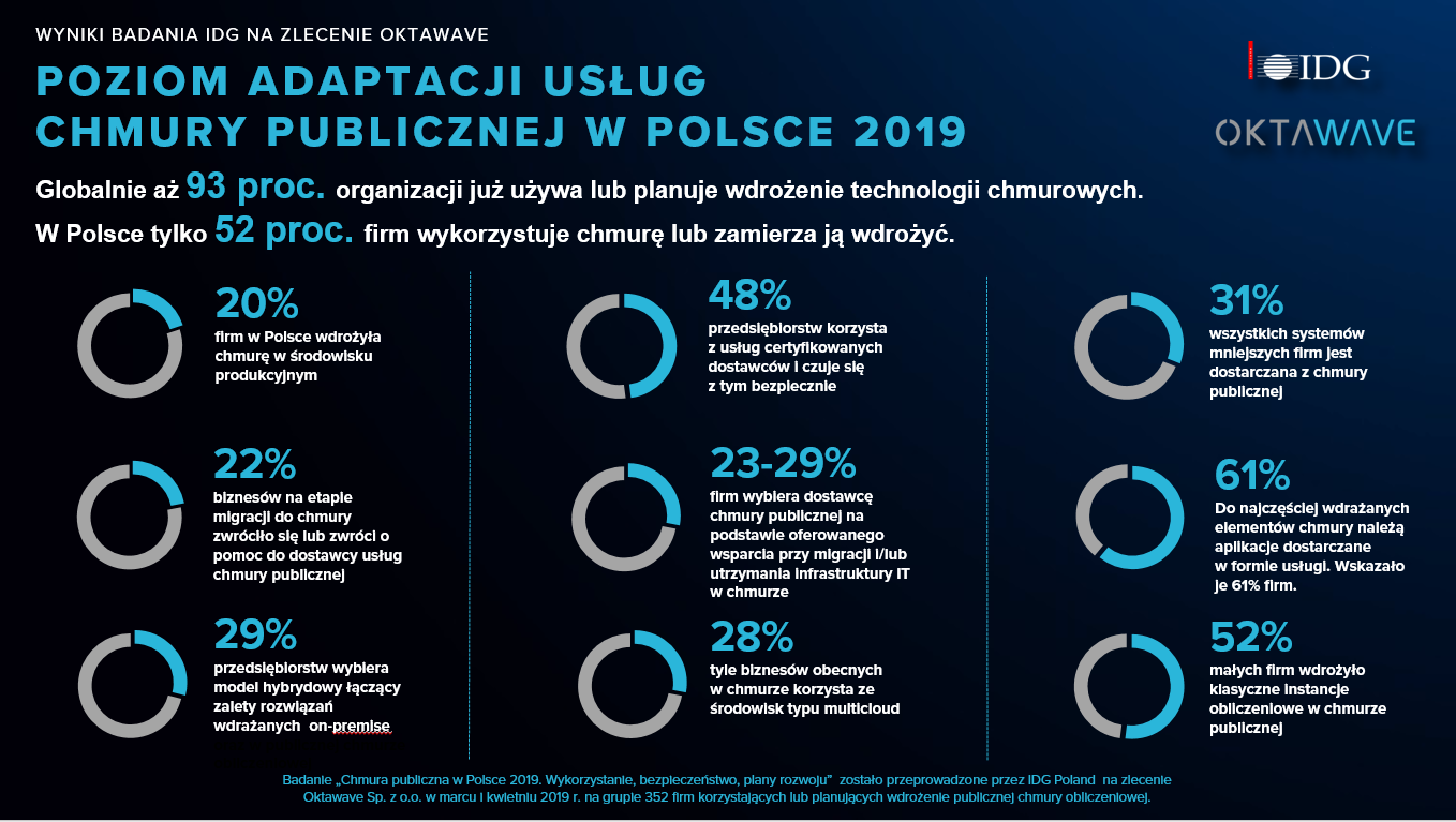 Infografika_raport