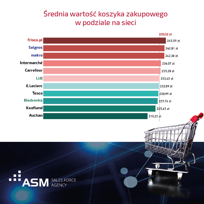 Koszyk cenowy ASM SFA_2