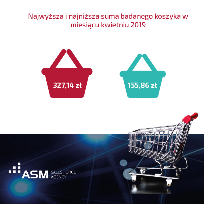 Koszyk cenowy ASM SFA_3
