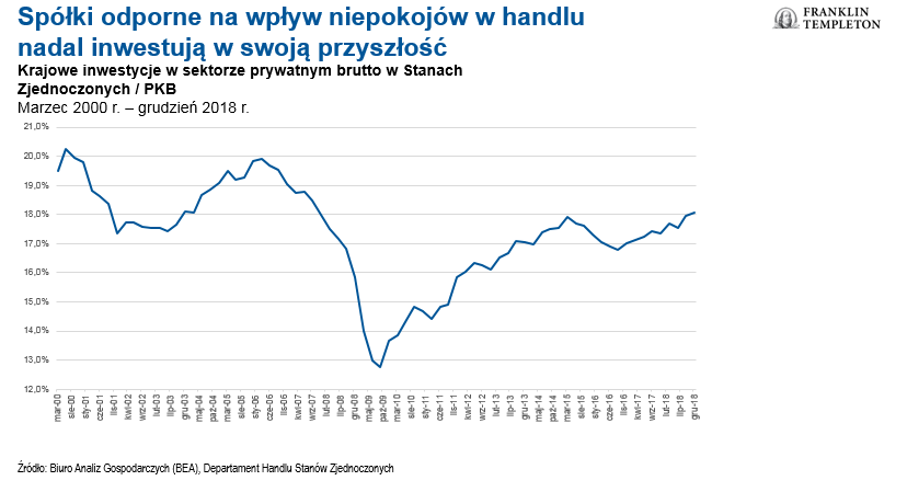 spółki spokojne