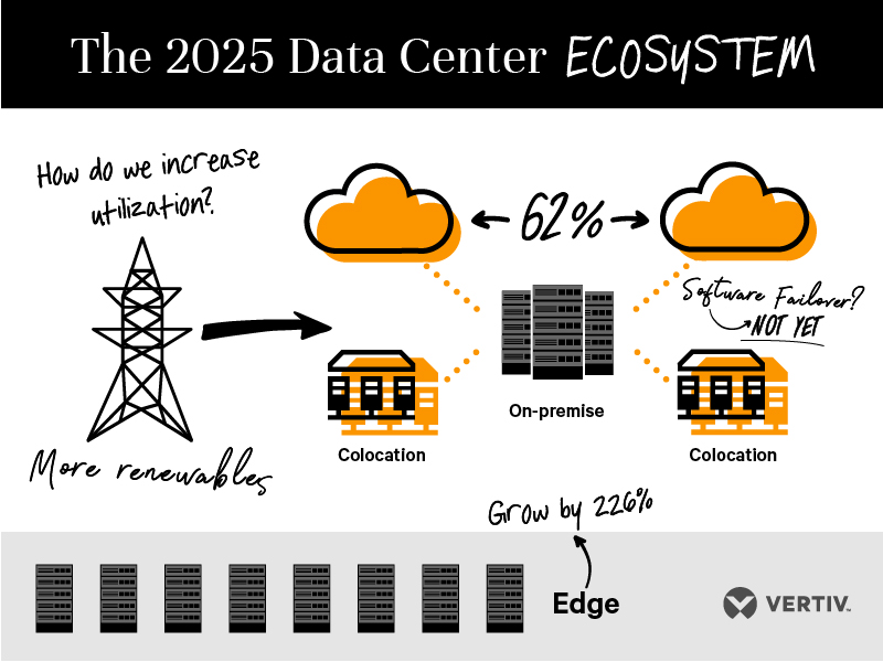 DataCenter2025