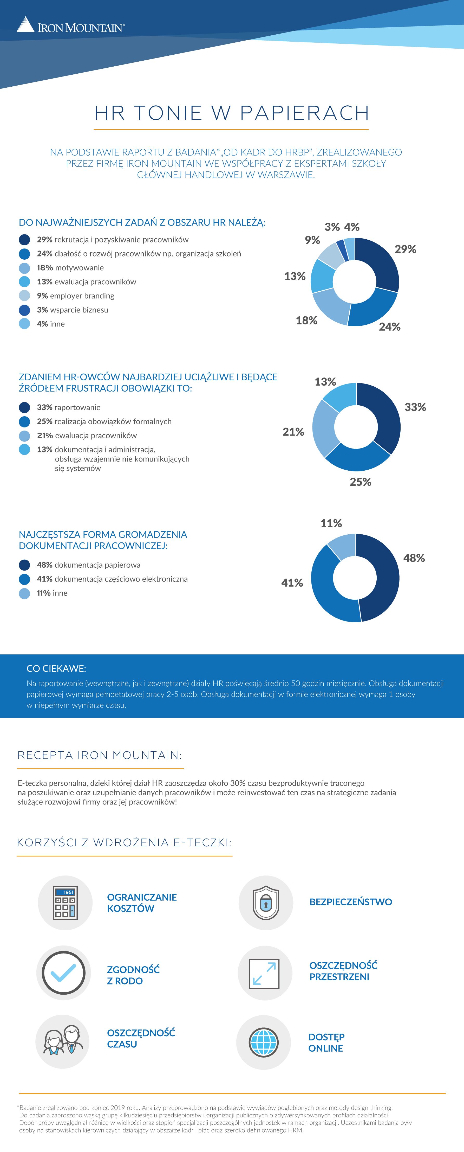 Iron Mountain_SGH_infografika
