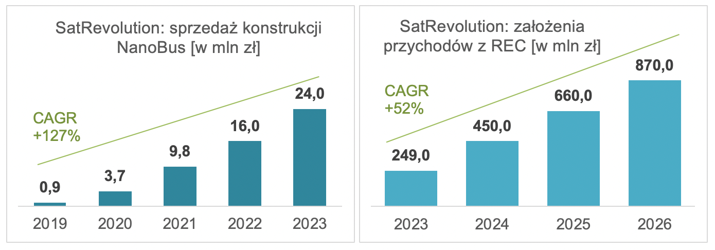 SatRevolution