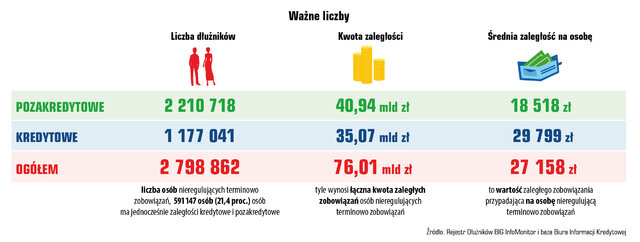 długi polaków