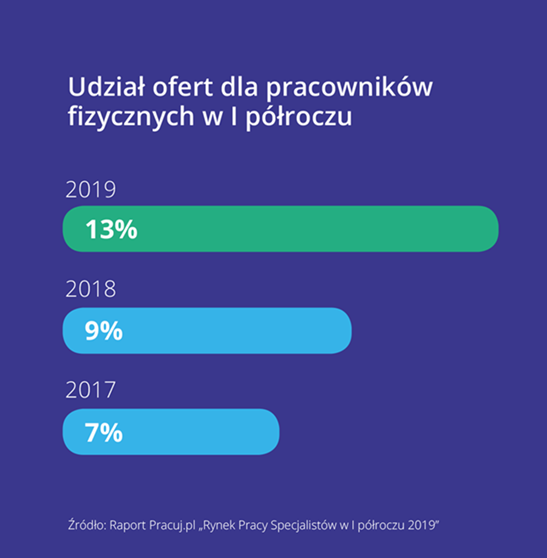 fizyczni