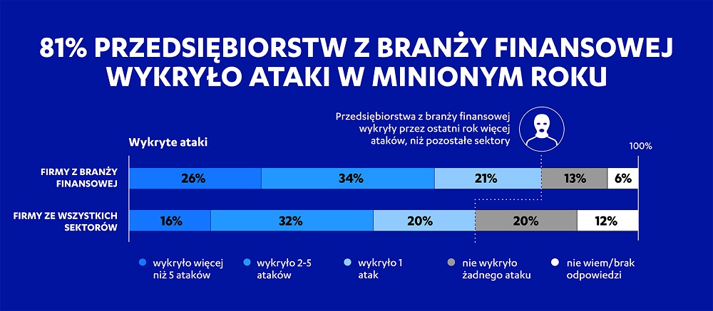 Ataki_na_sektor_finansowy