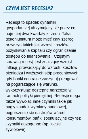 czym jest recesja
