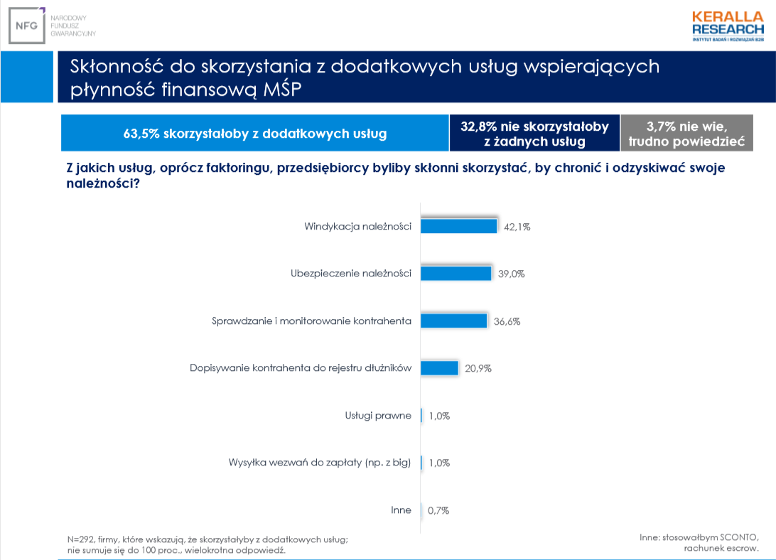 faktoring i windykacja