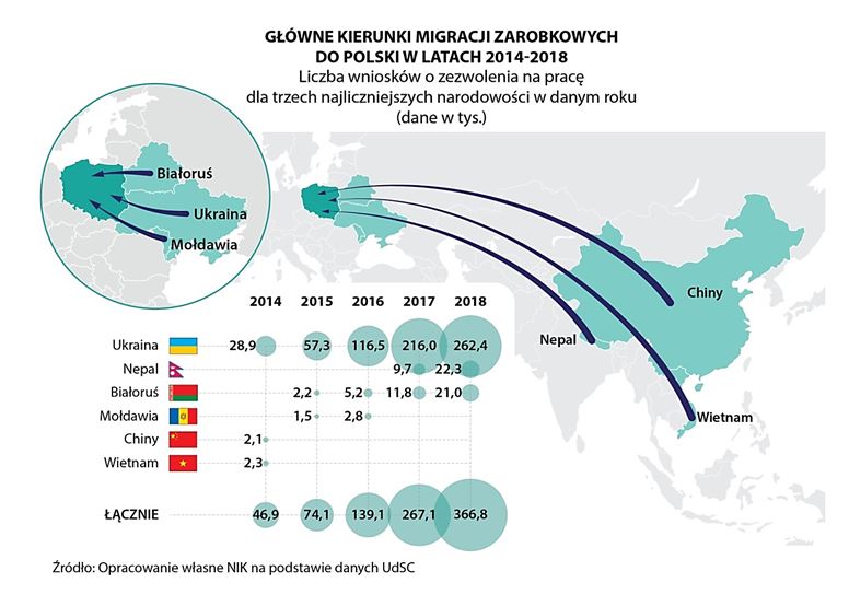 kierunki zarobkowe