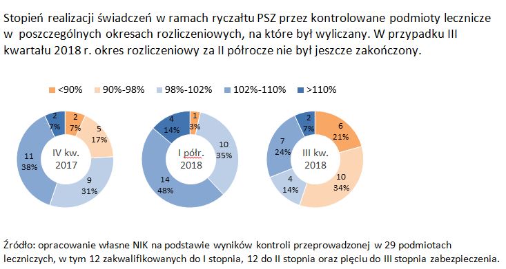 nik o szpitalach