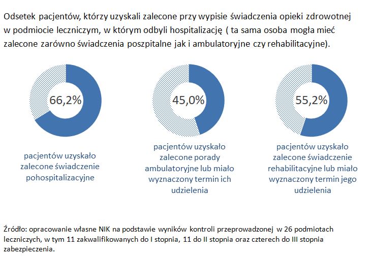 pacjenci kontrola nik