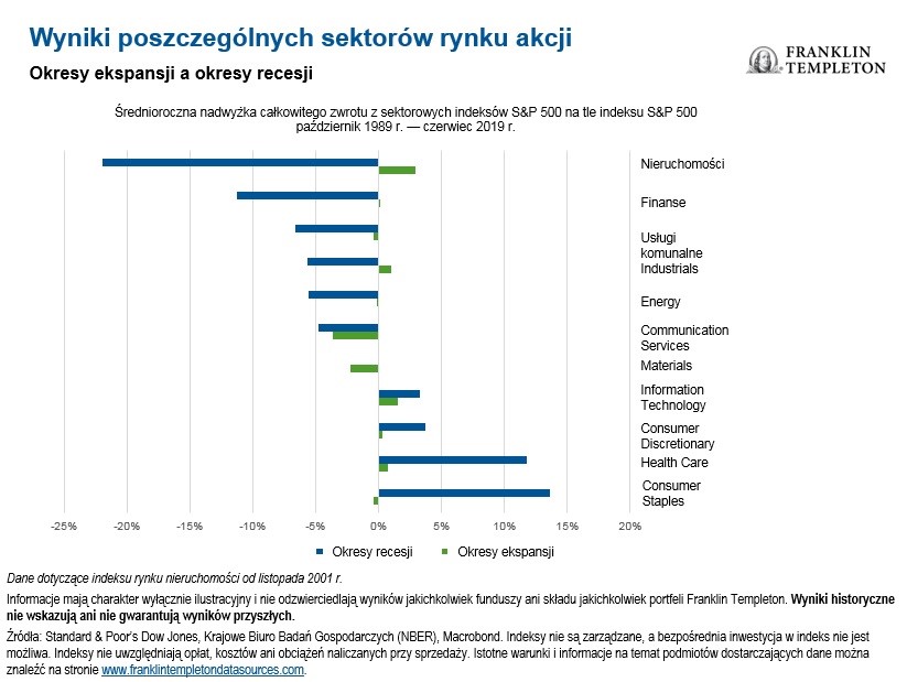 recesja akcje