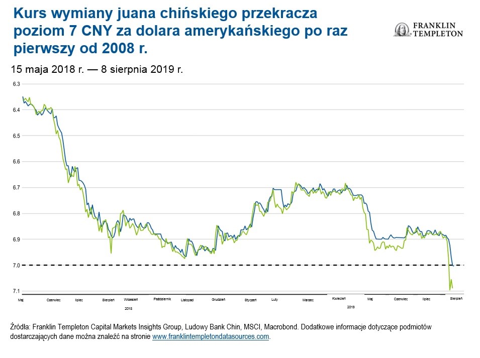 kurs juana