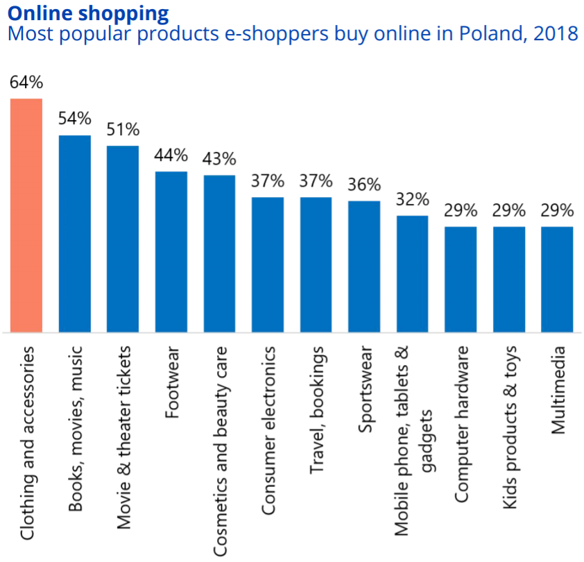 Raport SAP Black Friday i Cyber Monday