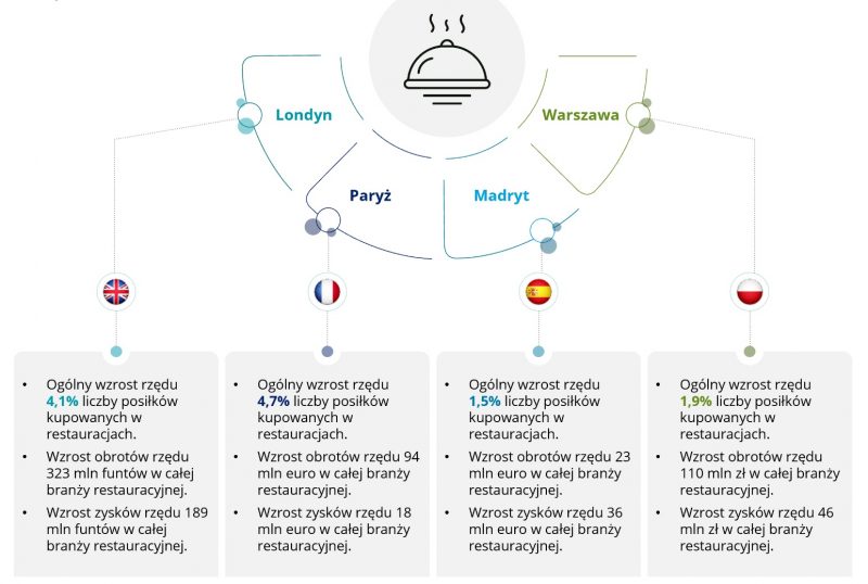 Grafika_Deloitte