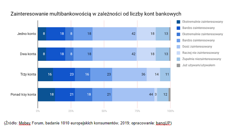 Multibankowość