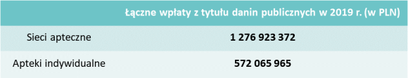 aptekarze