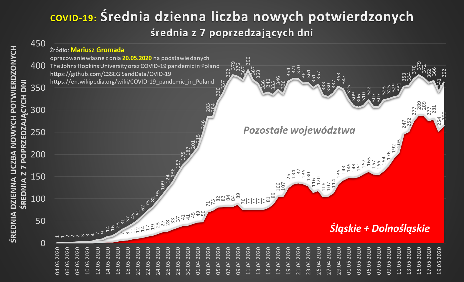 covid-12-slask-vs-reszta