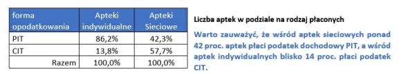 licyba aptek