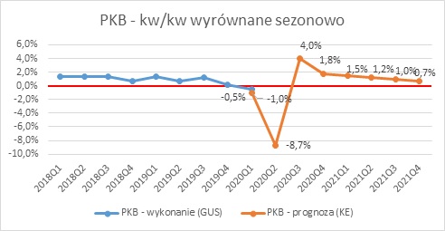 recesja w polsce