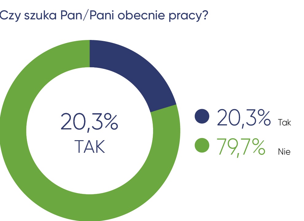 Poszukiwanie pracy 1