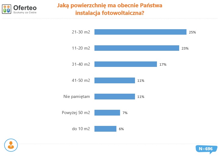 ankieta2