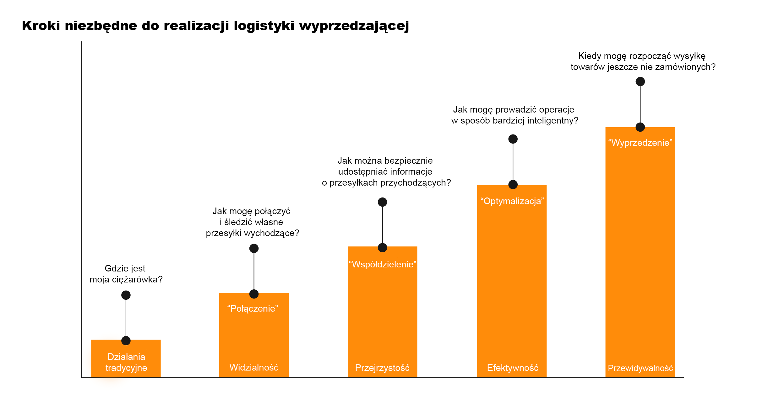 logistyka1