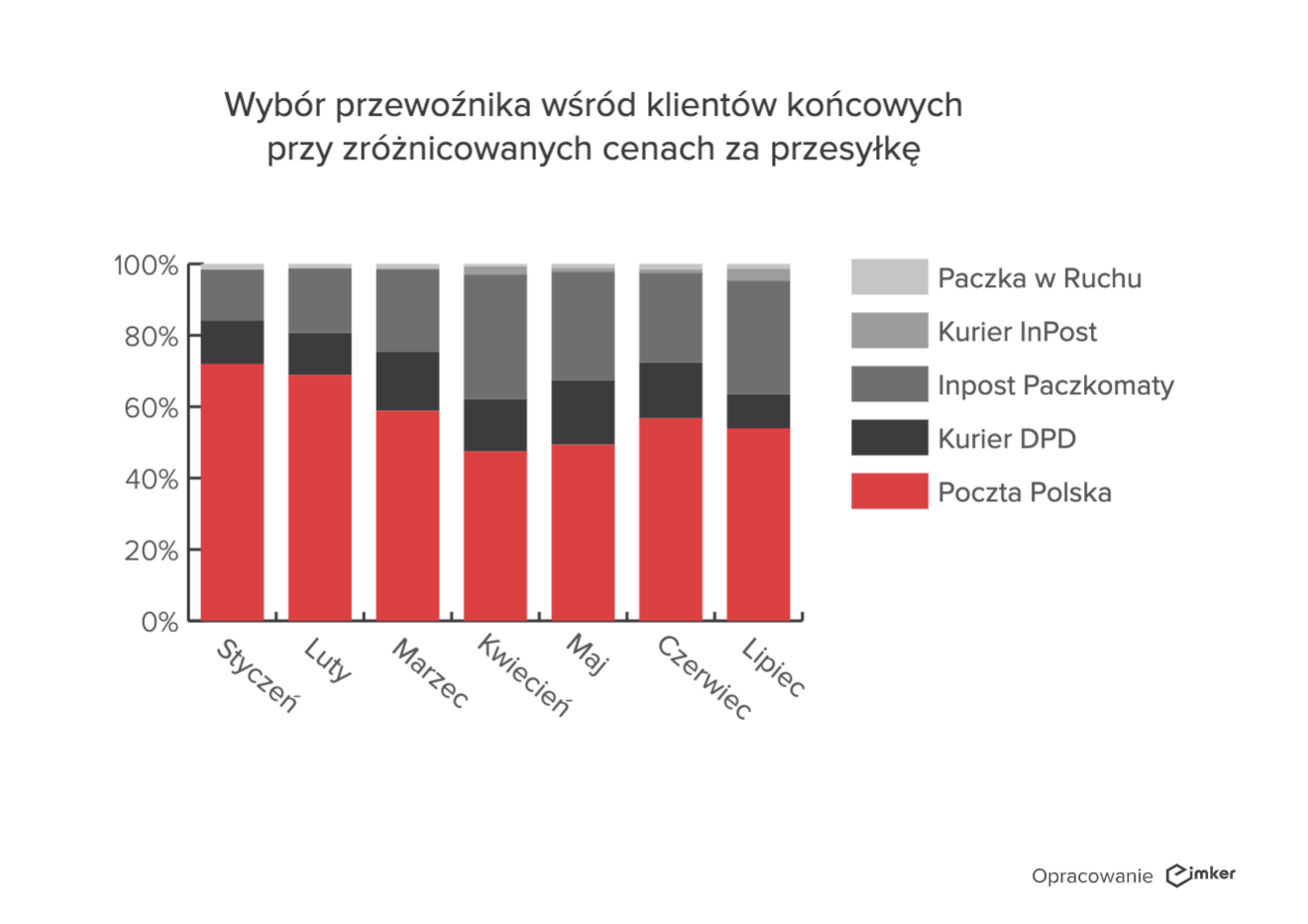 przewoznik1
