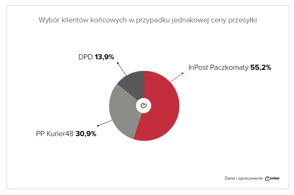 przewoznik2