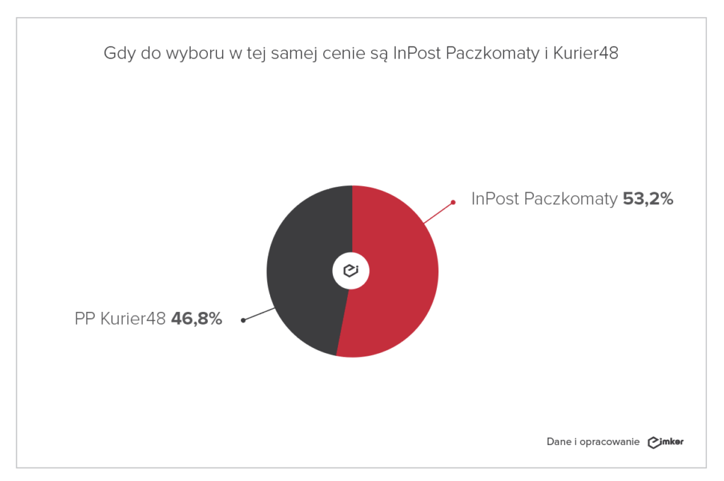 przewoznik3