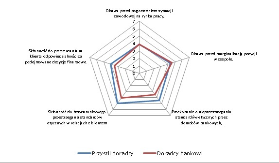 rysunek bankwowość