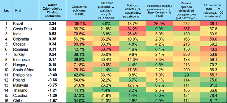 Ocena Zdolności do Obsługi Zadłużenia