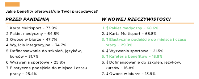 Raport Activy – Infografika 1