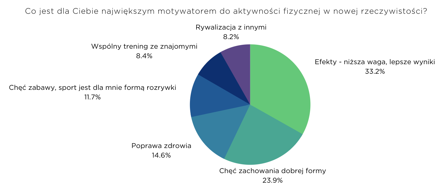 Raport Activy – Infografika 2